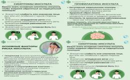 Неделя борьбы с инсультом