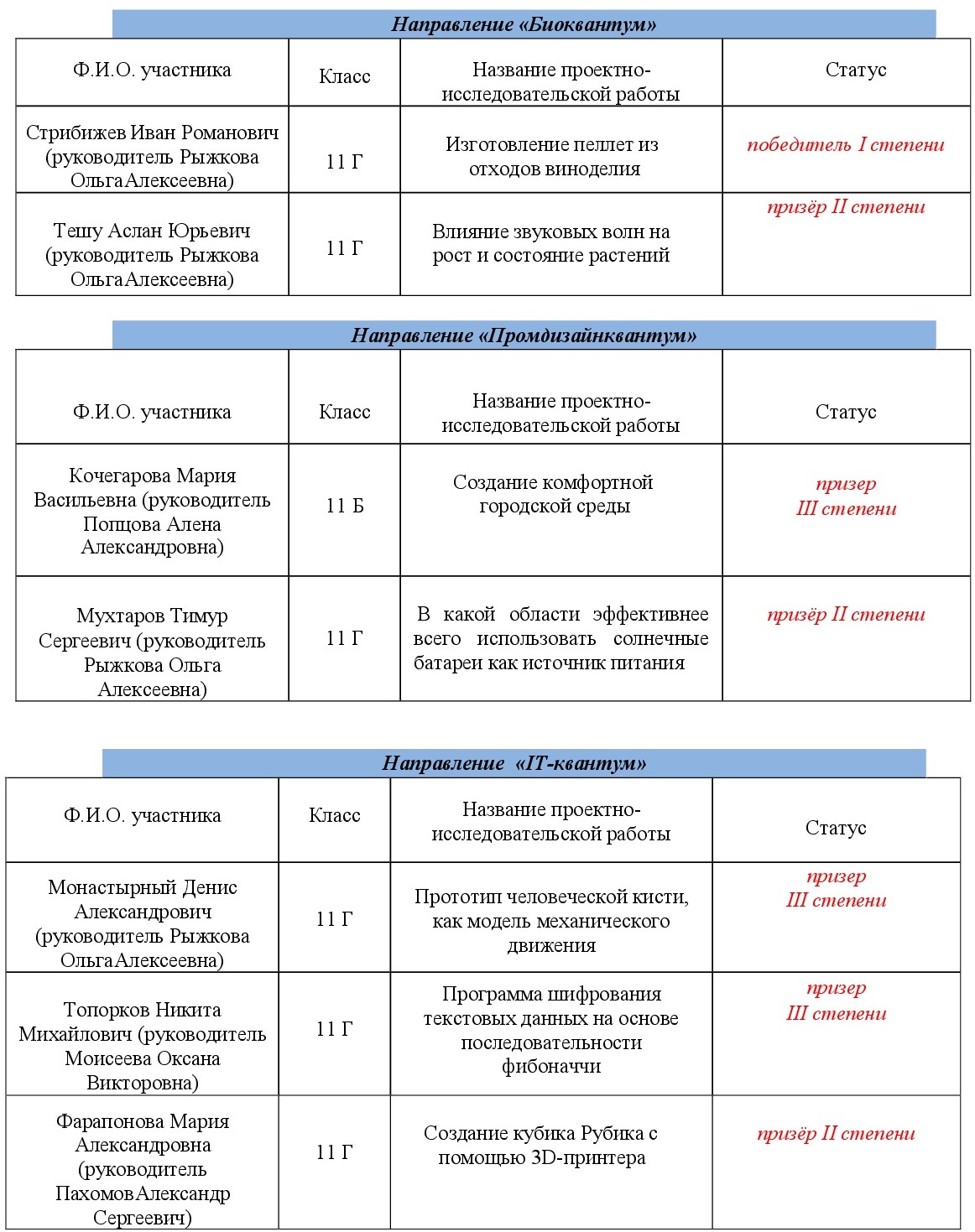 региональный конкурс Популярная наука.Доступно о сложном-001.jpg