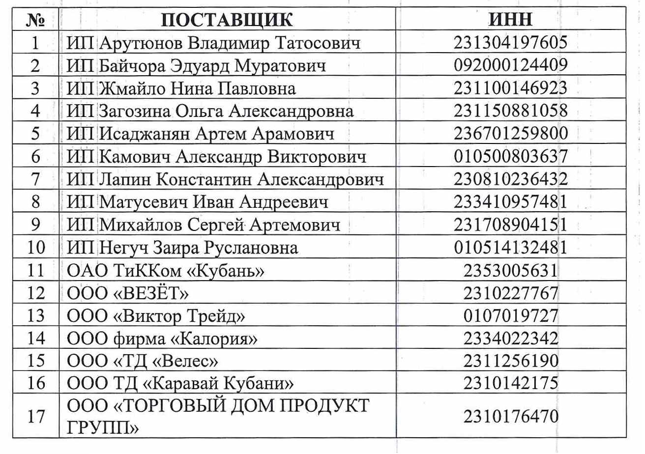 Информация о поставщиках продуктов