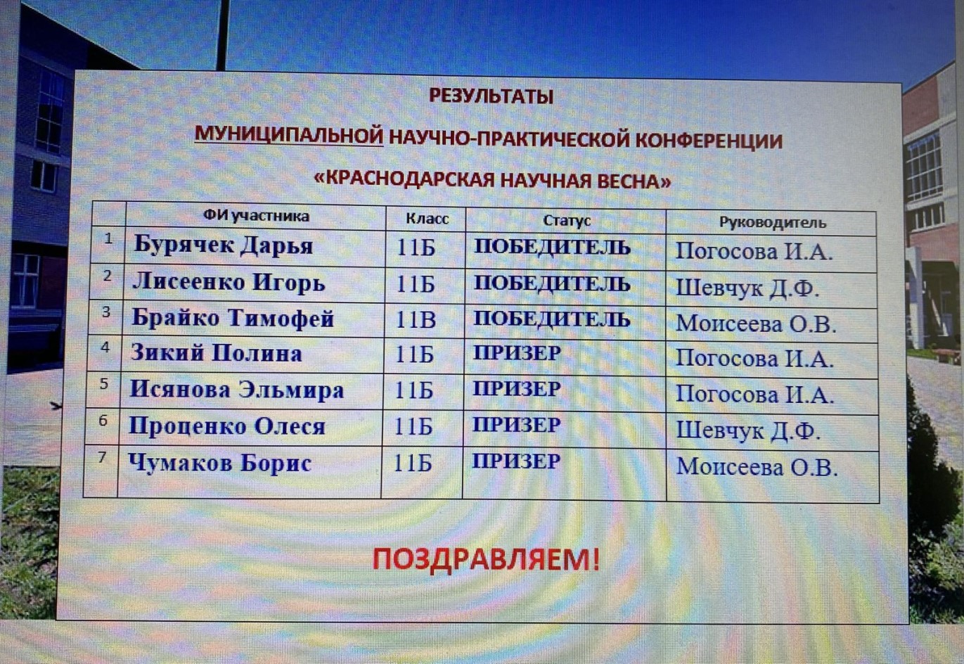 Результаты муниципальной научно-практической конференции "Краснодарская научная весна" img2